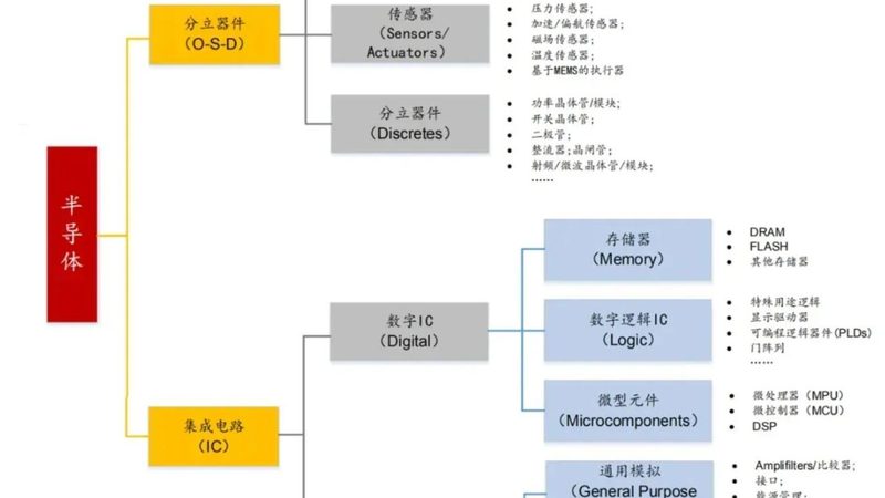 氮化镓功率放大器：揭秘其批发价格背后的技术奥秘
