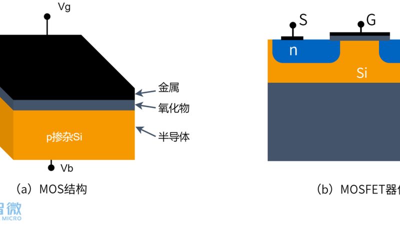 SiC MOSFET规格书：如何精准解读关键参数